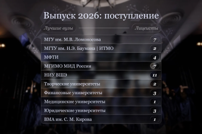 41 лицеист — 41 судьба