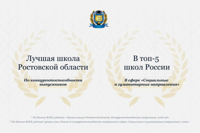 Лицей КЭО — всегда лучшие